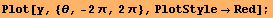 Plot[y, {θ, -2π, 2π}, PlotStyleRed] ;