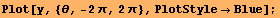 Plot[y, {θ, -2π, 2π}, PlotStyleBlue] ;