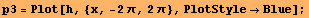 p3 = Plot[h, {x, -2π, 2π}, PlotStyleBlue] ;