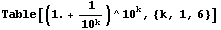 Table[(1. + 1/10^k)^10^k, {k, 1, 6}]