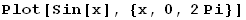 Plot[Sin[x], {x, 0, 2Pi}]