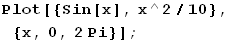 Plot[{Sin[x], x^2/10}, {x, 0, 2Pi}] ;