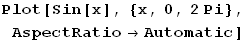 Plot[Sin[x], {x, 0, 2Pi}, AspectRatioAutomatic]