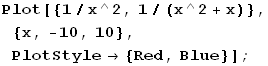 Plot[{1/x^2, 1/(x^2 + x)}, {x, -10, 10}, PlotStyle {Red, Blue}] ;
