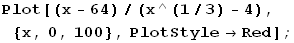 Plot[(x - 64)/(x^(1/3) - 4), {x, 0, 100}, PlotStyleRed] ;