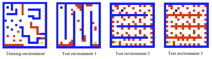 egocentric-allocentric learning systems