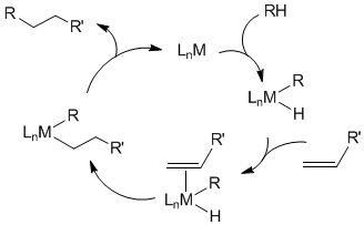 Functionalization of hydrocarbons