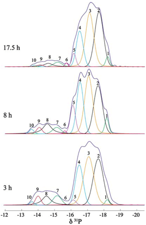 deconvolution