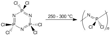 ring-opening polymerization